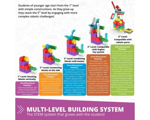 Конструктор Engino Stem Junior Robotics (E15)