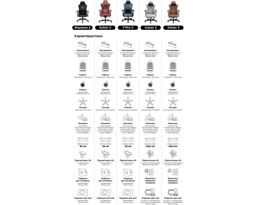 Крісло ігрове Anda Seat Phantom 3 Size L Black/Gold (AD18Y-06-B-PV/C)