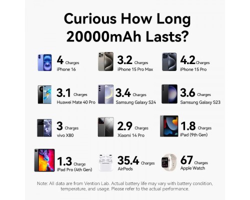 Батарея універсальна VENTION 20000mAh 22,5W Fast Charging, with built-in USB-C cable, Beige (FKBN0-C)