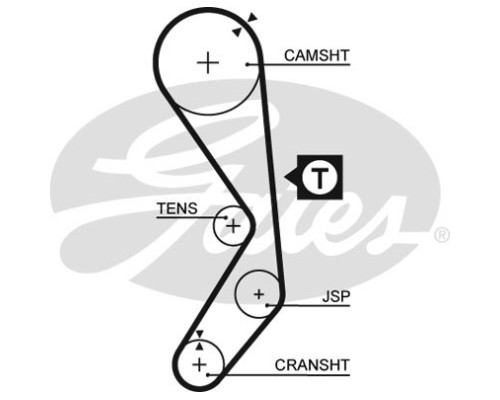 Ремінь ГРМ Gates 5177