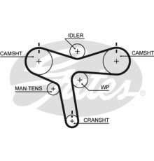 Ремінь ГРМ Gates 5515XS