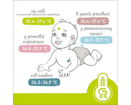 Термометр Agu Baby Ag NC8 Giraffe (3370127)