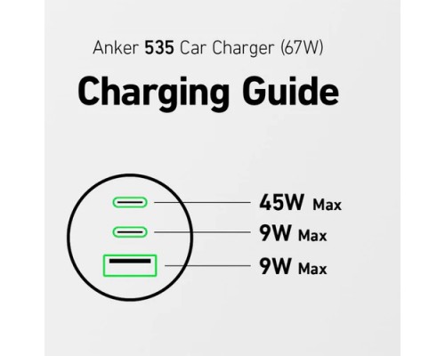 Зарядний пристрій Anker 325 PowerDrive USB-C PD67W + USB-A 22.5W Black (A2731HA1)