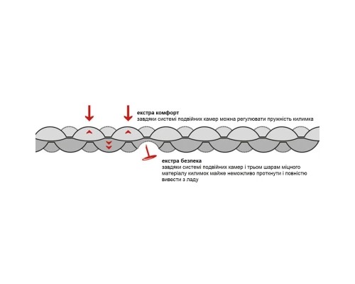 Туристичний килимок Wechsel Coreo Double-Tube TL Lemon/Grey (233122)
