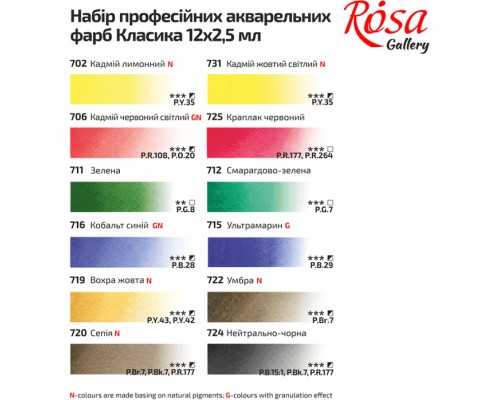 Акварельні фарби Rosa Gallery Класика в металевому пеналі Бірюза 12 кольорів кювета (4823098525707)
