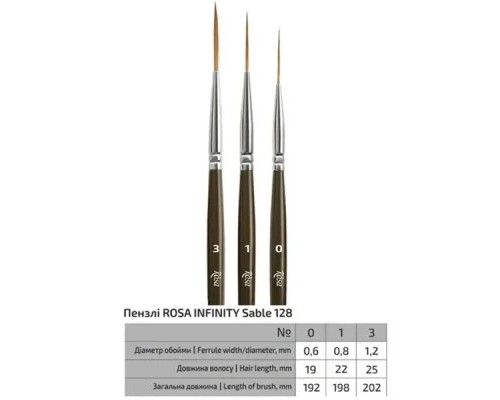 Пензлик для малювання Rosa Соболь круглий, лайнер, INFINITY 128, № 0 (4823098516866)