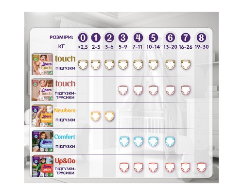Підгузки Libero Up&Go Розмір 5 (10-14 кг) 38 шт (7322541742458)