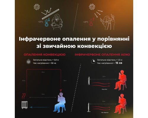 Обігрівач AENO Premium Eco Smart GH3S (AGH0003S)