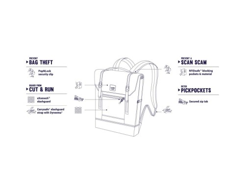 Рюкзак туристичний Pacsafe Slingsafe LX450 backpack синій (45320601)