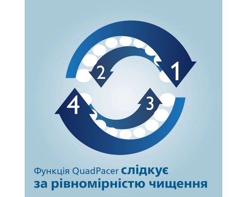 Електрична зубна щітка Philips HX6857/28