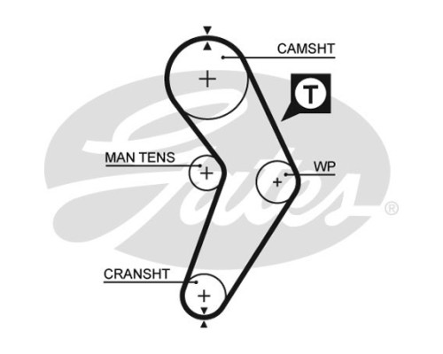 Ремінь ГРМ Gates 5192XS