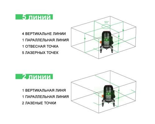 Лазерний нівелір Deko LL57GA 5 (12167)