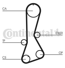Ремінь ГРМ CONTITECH CT695
