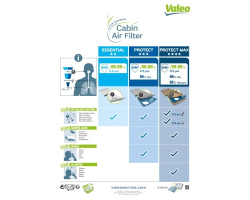 Фільтр салону Valeo 698790