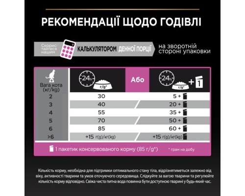 Сухий корм для кішок Purina Pro Plan Adult 1+ Renal Plus з куркою 14 кг (7613287887733)