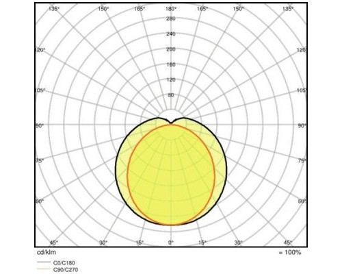 Світильник LEDVANCE DP SLIM 1200 36W/6500K IP65 (4058075169104)
