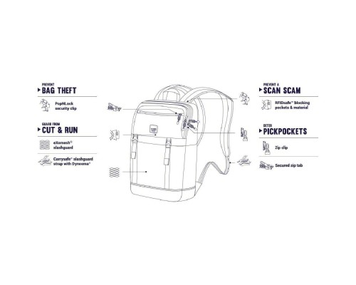 Рюкзак туристичний Pacsafe Slingsafe LX500 backpack синій (45330601)