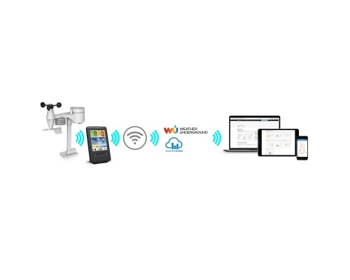 Метеостанція Sencor SWS9898WIFI