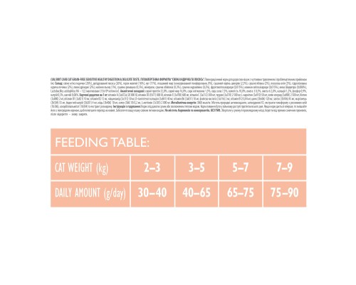 Сухий корм для кішок Brit Care Cat GF Sensitive HDigestion and Delicate Taste 400 г (8595602540716)