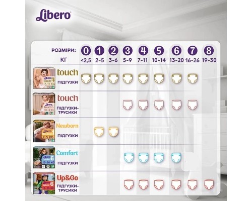 Підгузки Libero Up&Go Розмір 8 (19-30 кг) 26 шт (7322541743448)