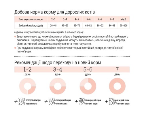 Сухий корм для кішок Home Food Hypoallergenic For sterilised морський коктейль 400 г (4820290090019)