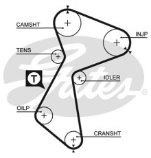 Ремінь ГРМ Gates 5212