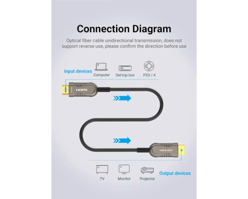 Кабель мультимедійний HDMI to HDMI 15.0m V2.1 Optical 8K 60Hz 48Gbps Dolby 7.1 TPE Black Metal Type Vention (AAZBN)