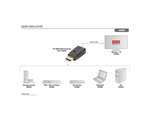 Адаптер HDMI EDID Emulator 4K60Hz Clone Function black Digitus (DA-70466)