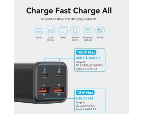Зарядний пристрій Vention 4xUSB 100W (2xUSB-C+2xUSB-A) PD3.0/QC 3.0/GaN Black (FBSBG-EU)