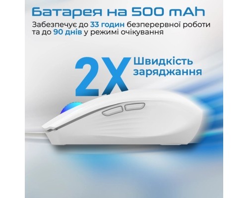Мишка Promate Kitt Wireless White (kitt.white)