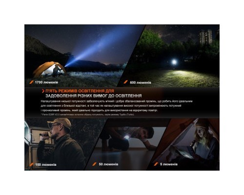 Ліхтар Fenix E28R V2.0 (E28RV20)