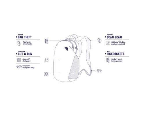 Рюкзак туристичний Pacsafe Vibe 20L backpack зелений (60291502)