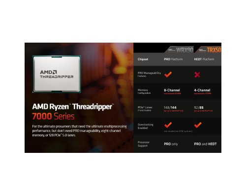 Процесор AMD Ryzen Threadripper PRO 7975WX (100-100000453WOF)
