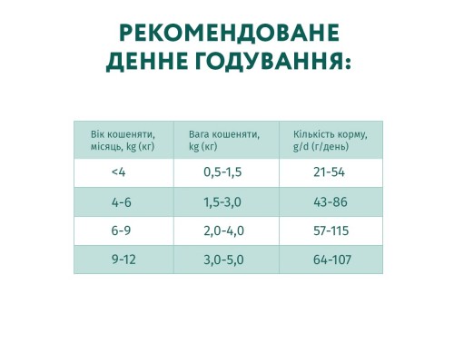 Сухий корм для кішок Optimeal для кошенят зі смаком курки 700 г (4820215364706)