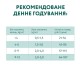 Сухий корм для кішок Optimeal для кошенят зі смаком курки 700 г (4820215364706)