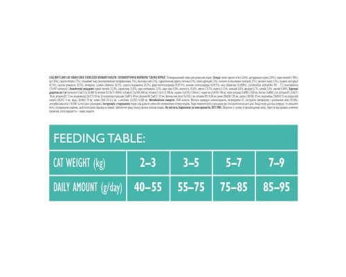 Сухий корм для кішок Brit Care Cat GF Sterilized Urinary Health 400 г (8595602540747)