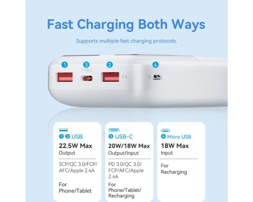 Зовнішній акумулятор Vention 20000mAh Power Bank (Micro-USB + USB-C + USB-A + USB-A) 22.5W Black LED Display Type (FHLB0) Зовнішній акумулятор Vention 20000mAh Power Bank (Micro-USB + USB-C + USB-A + USB-A) 22.5W Black LED Display Type (FHLB0)