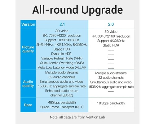 Кабель Vention HDMI-HDMI, 1.5 м, v2.1, (AANBG) (AANBG) Кабель Vention HDMI-HDMI, 1.5 м, v2.1, (AANBG) (AANBG)