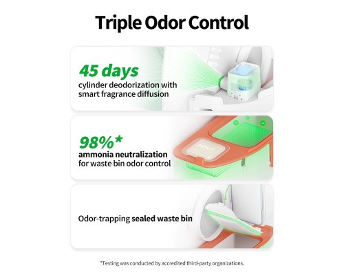 Туалет для котів Petkit Purobot Max Pro with Camera Self- Cleaning Cat Litter Box (P9904)