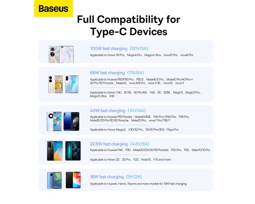 Дата кабель USB 2.0 AM to USB-C 2.0m Superior Fast Charging 100W moon white Baseus (P10320102214-03)