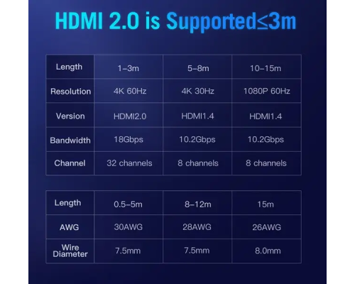Кабель мультимедійний HDMI to HDMI 1.0m v2.0 Vention (AACBF)