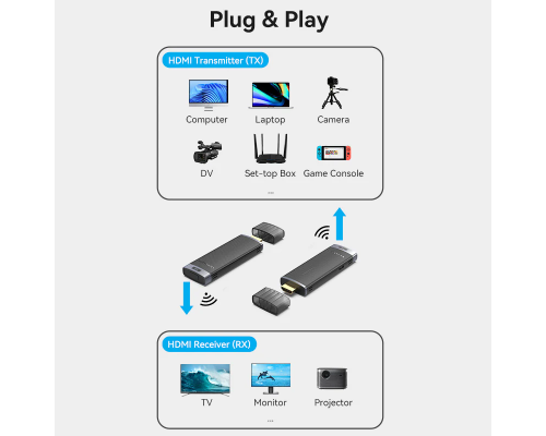 Безпровідний подовжувач Vention Wireless HDMI Transmitter and Receiver Black (ADCB0)