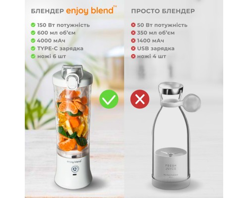 Портативний блендер ENJOY BLEND 63761029 білий (63761029)