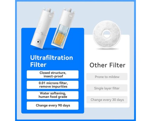 Фільтр CATLINK UF Water Fountain 2 шт. для Pure2 Smart Pet Water Fountain (6972884750729)