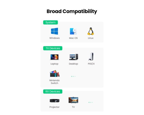 Безпровідний подовжувач UGREEN CM506 Wireless HDMI Extender Transmitter and Receiver 50m(UGR-50633A) (UGR-50633A)