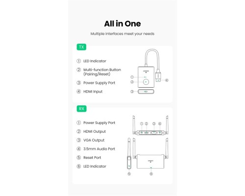 Безпровідний подовжувач UGREEN CM506 Wireless HDMI Extender Transmitter and Receiver 50m(UGR-50633A) (UGR-50633A)
