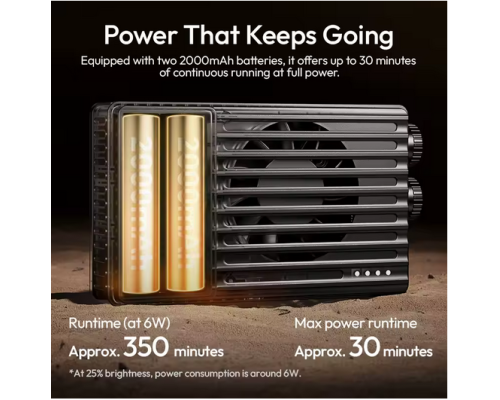 Відеосвітло Ulanzi PL25 Panel light (L156 PL25) (L156)