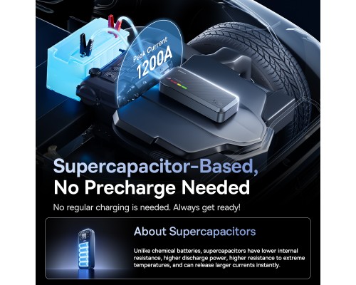 Автомобільний пуско-зарядний пристрій Baseus PrimeTrip VJ1 Supercapacitor Car Jump Starter 1200A Cosmic Black (C00269000121-00)