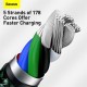 Кабель Baseus Cafule Series Metal Data Cable Type-C to iP PD 20W 1m Green (CATLJK-A06)