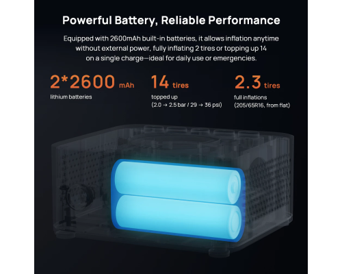 Автомобільний насос Xiaomi 70MAI wireless inflation pump 2 (TP07)